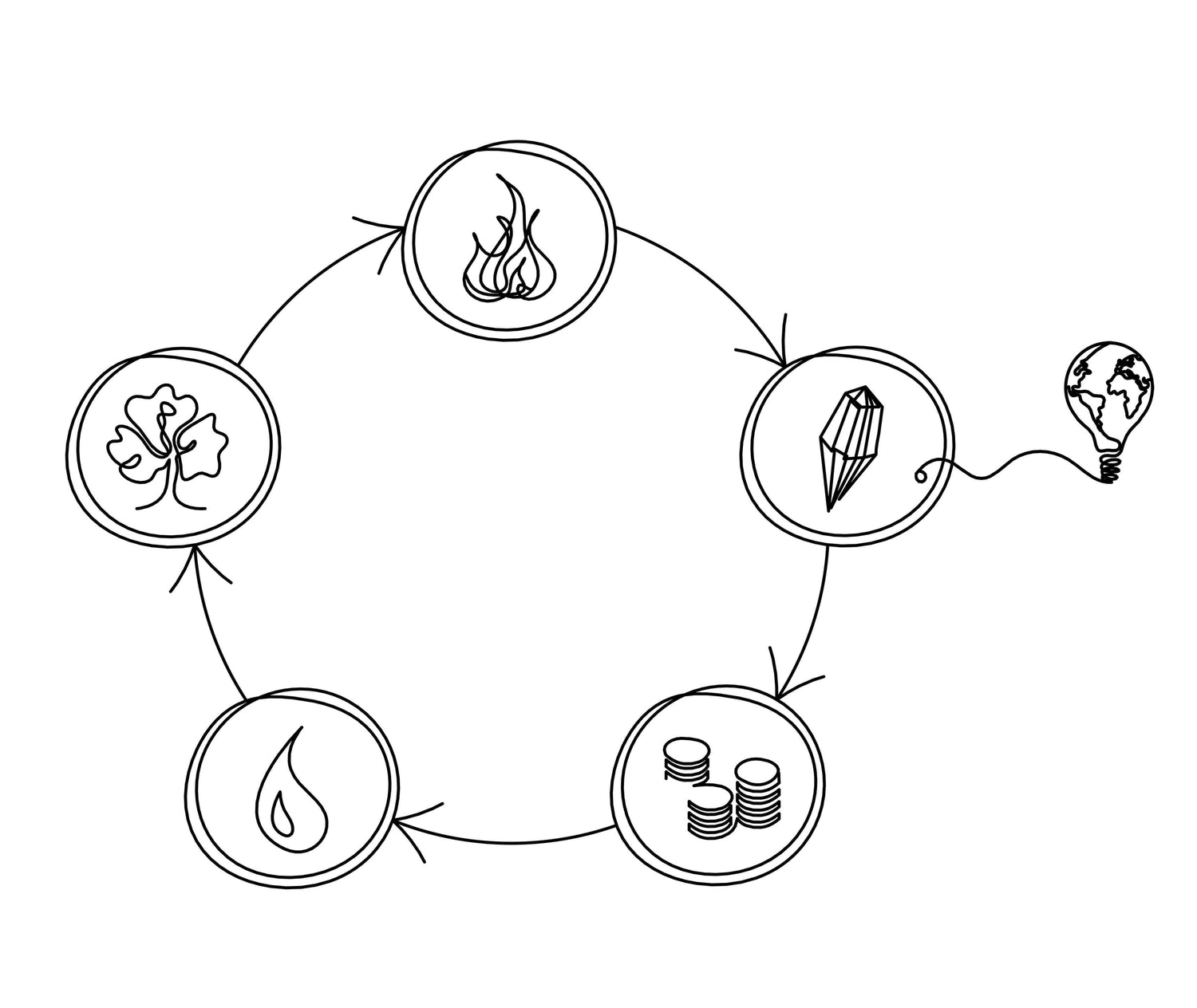 Reframing the world: Yin Yang Five Elements